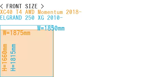 #XC40 T4 AWD Momentum 2018- + ELGRAND 250 XG 2010-